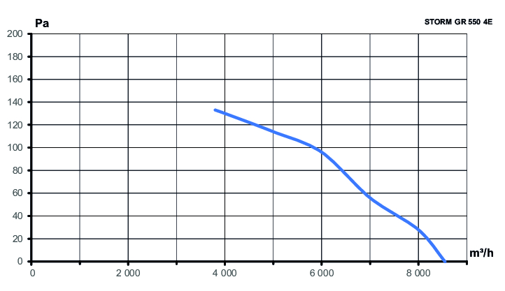 Вентилятор накладной STORM GR 550 4полюс ERA PRO