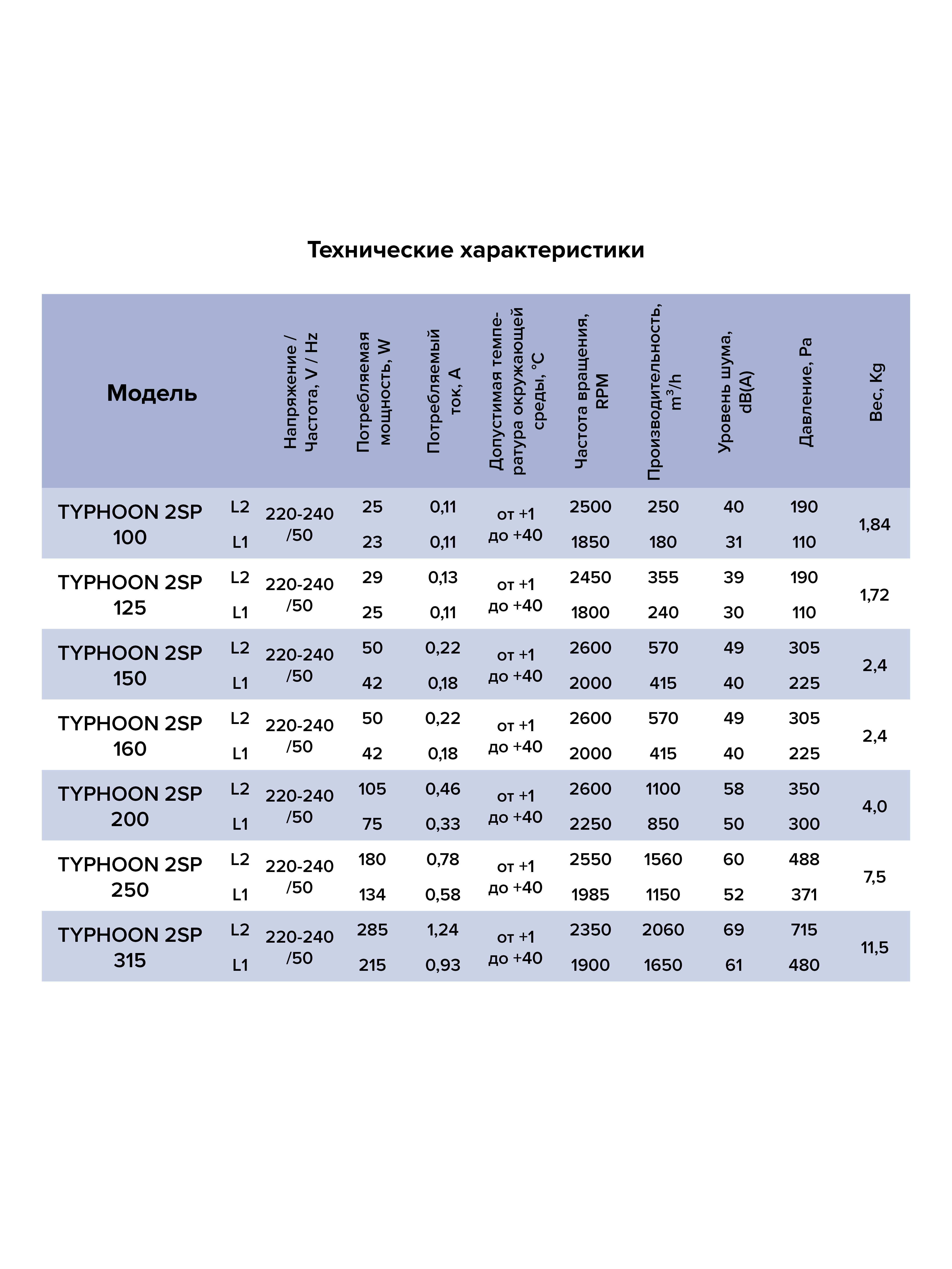 Вентилятор канальный TYPHOON D315 осевой двухскоростной ERA PRO